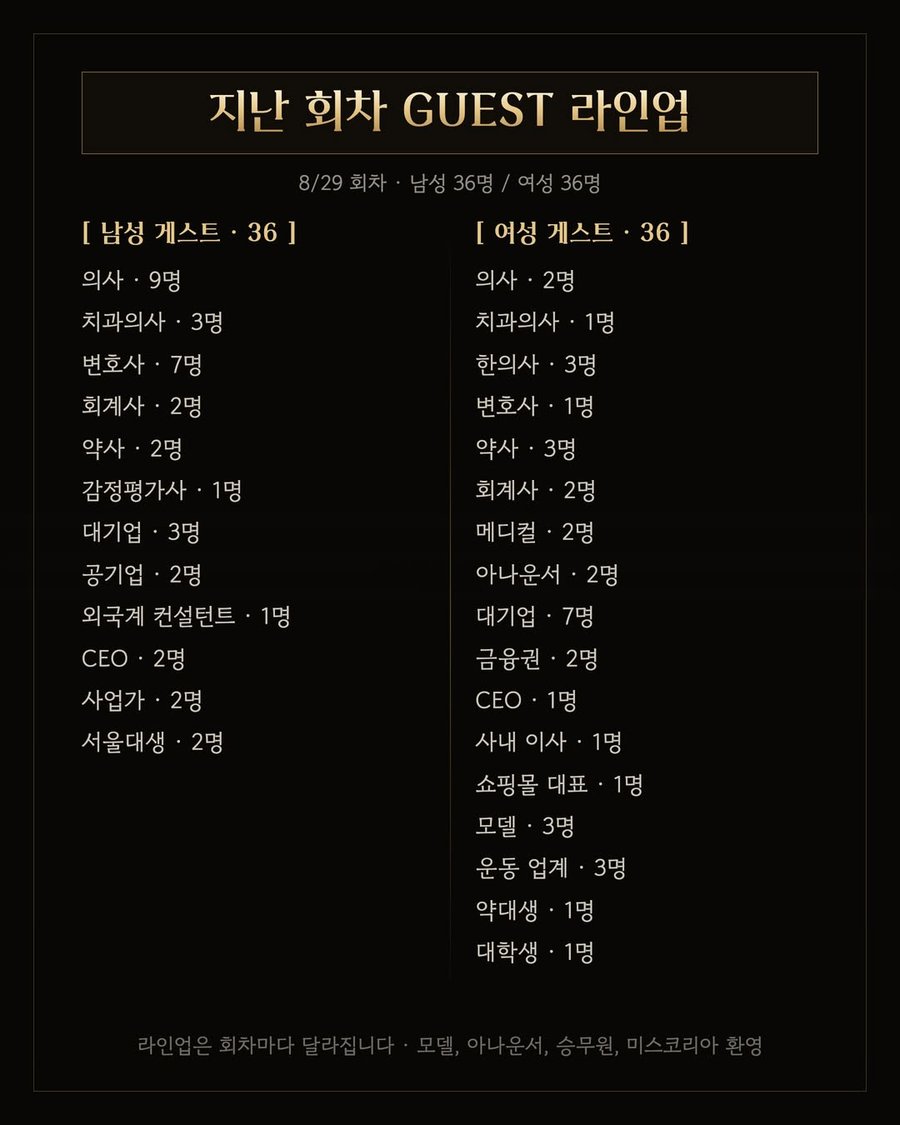 8.29 회차 남녀 각 36명 라인업 요약. 남성 의사 9명, 변호사 7명, 치과의사 3명